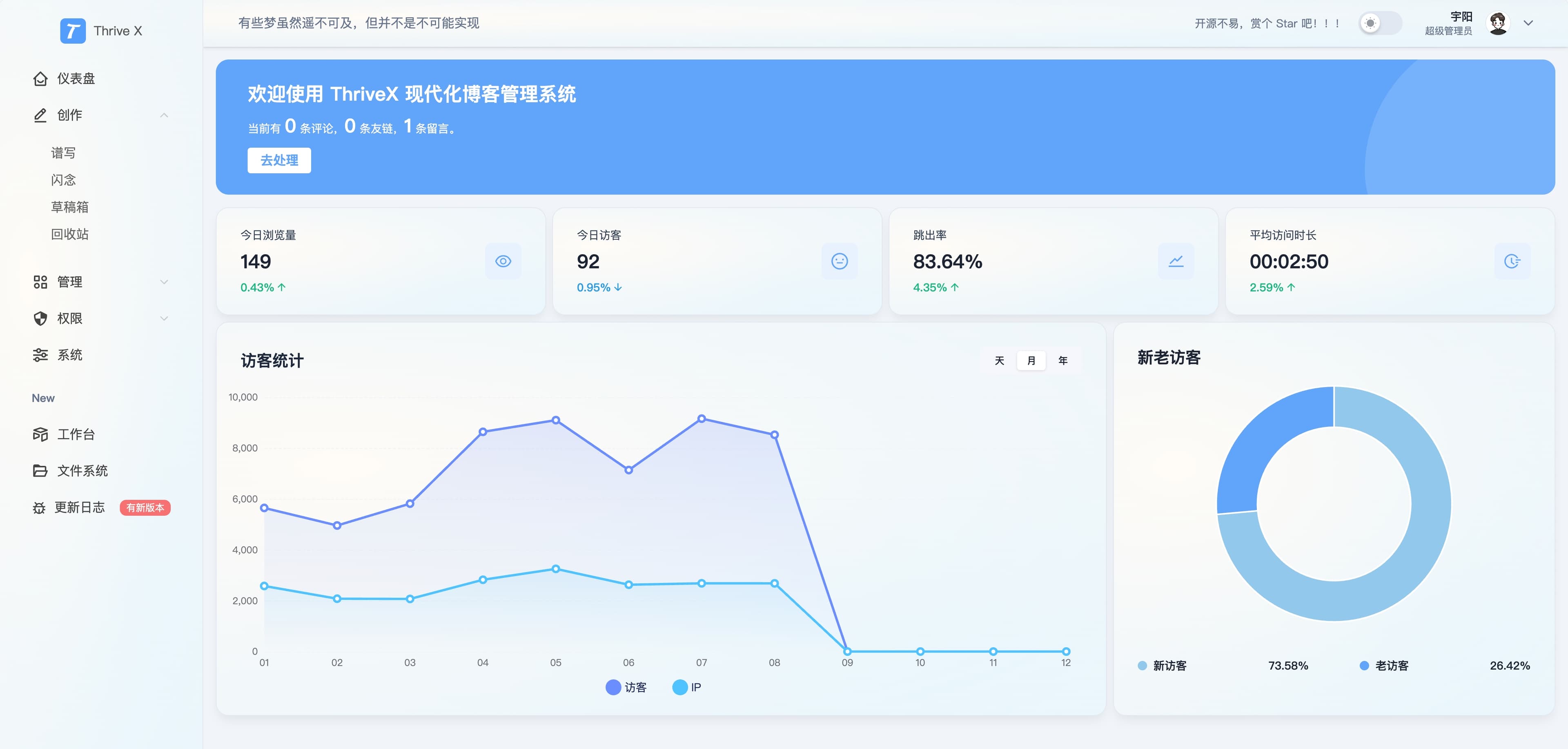 🎉 ThriveX 现代化博客管理系统